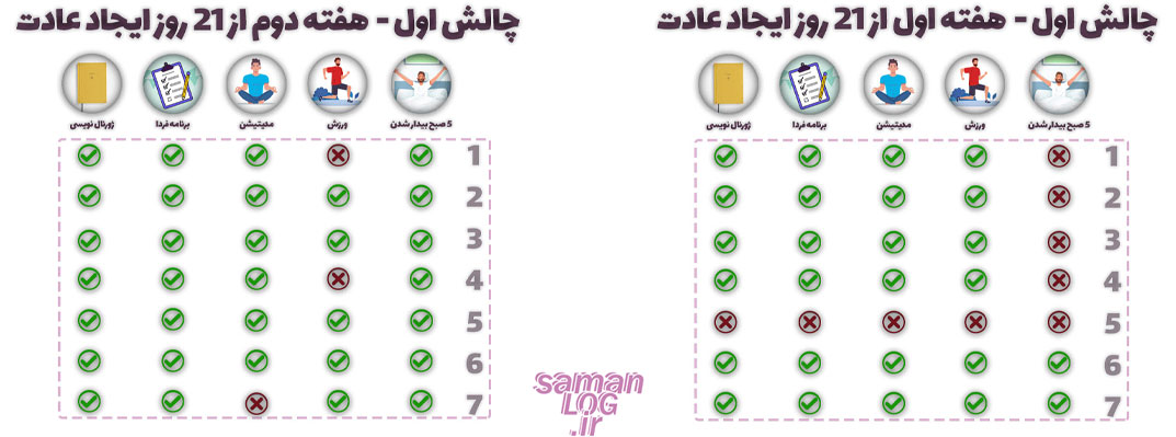 اولین چالش با قانون 90/21