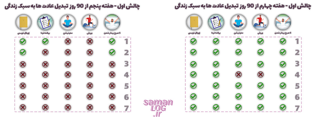 اولین چالش با قانون 90/21